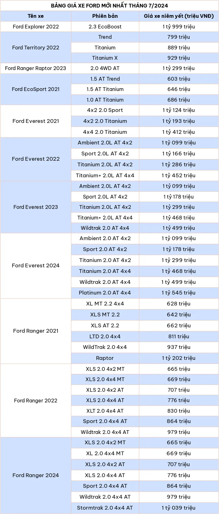 Bảng giá xe ô tô hãng Ford mới nhất tháng 7/2024