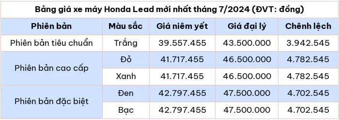 Bảng giá xe máy Honda Lead mới nhất tháng 7/2024