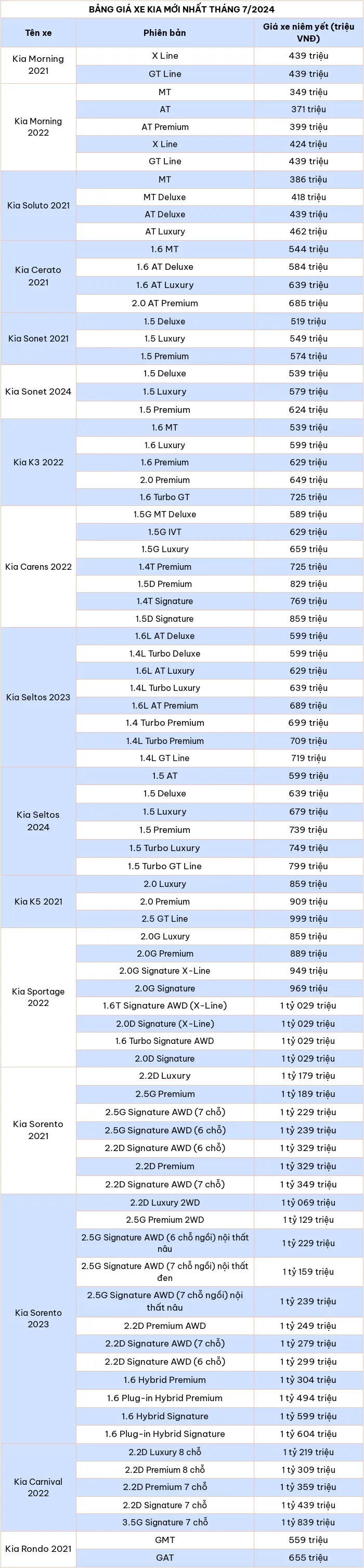 Bảng giá xe ô tô hãng Kia mới nhất tháng 7/2024