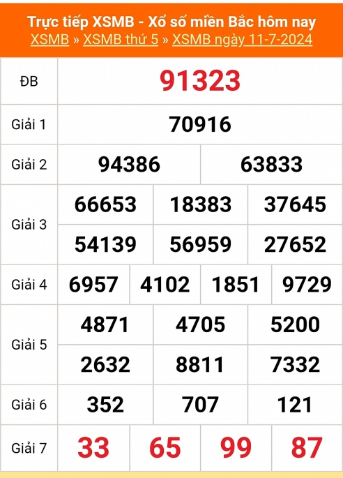 Kết quả xổ số miền Bắc hôm nay 11/7/2024 - XSMB 11/7/2024 - XSMB