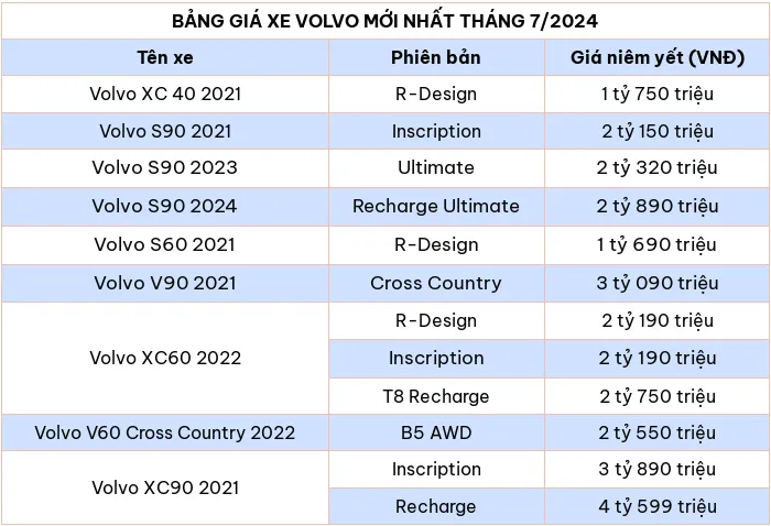 Bảng giá xe ô tô hãng Volvo mới nhất tháng 7/2024