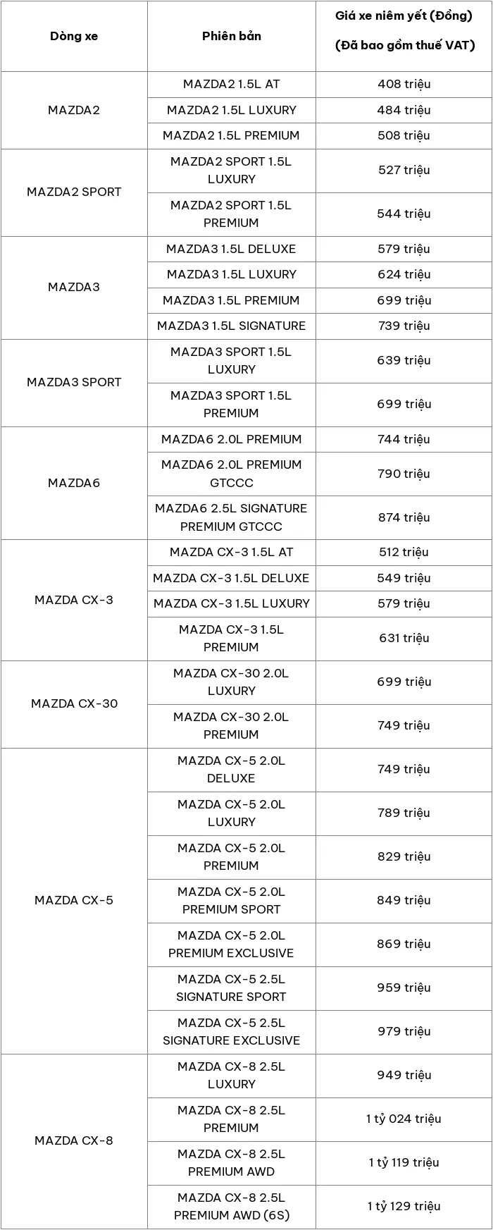 Bảng giá xe ô tô hãng Mazda mới nhất tháng 7/2024