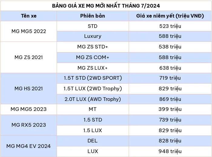 Bảng giá xe ô tô hãng MG mới nhất tháng 7/2024