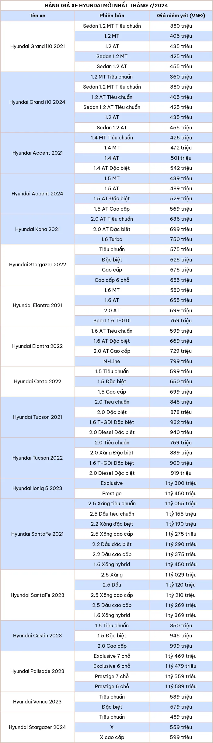 Bảng giá xe ô tô hãng Hyundai mới nhất tháng 7/2024