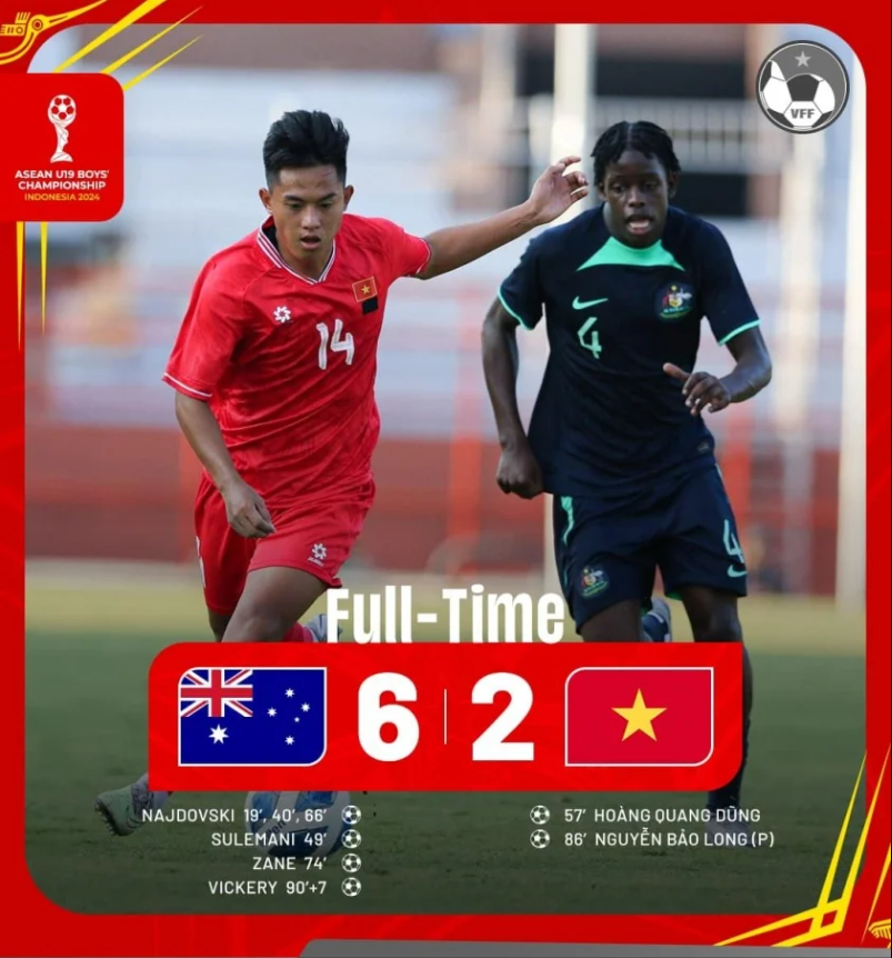 Thua đậm trước Australia, Việt Nam hết hy vọng tại U19 Đông Nam Á 2024
