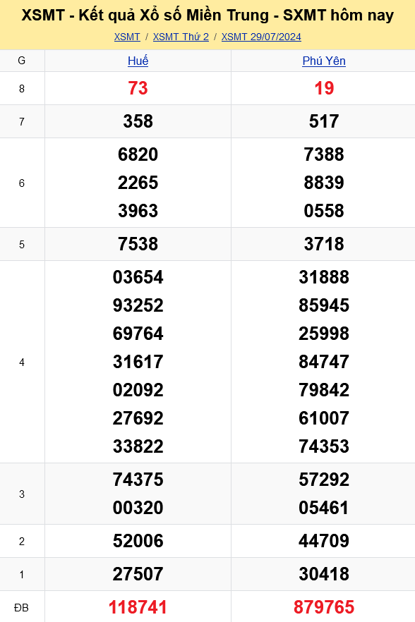 XSMT - Kết quả xổ số miền Trung hôm nay 29/7/2024 - XSMT 29/7 - KQXSMT