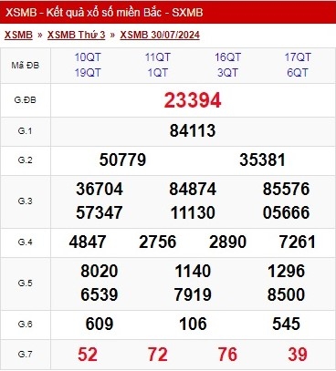 Kết quả xổ số miền Bắc hôm nay 31/7/2024 - XSMB 31/7/2024 - XSMB