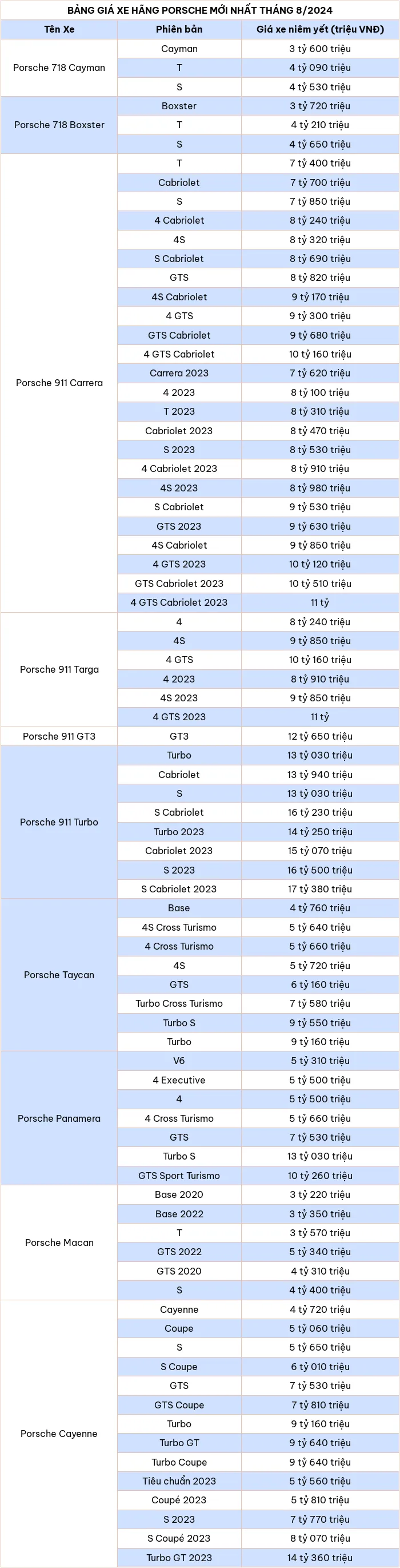 Bảng giá xe ô tô hãng Porsche mới nhất tháng 8/2024