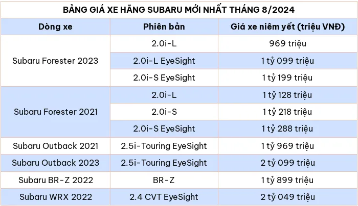 Bảng giá xe ô tô hãng Subaru mới nhất tháng 8/2024