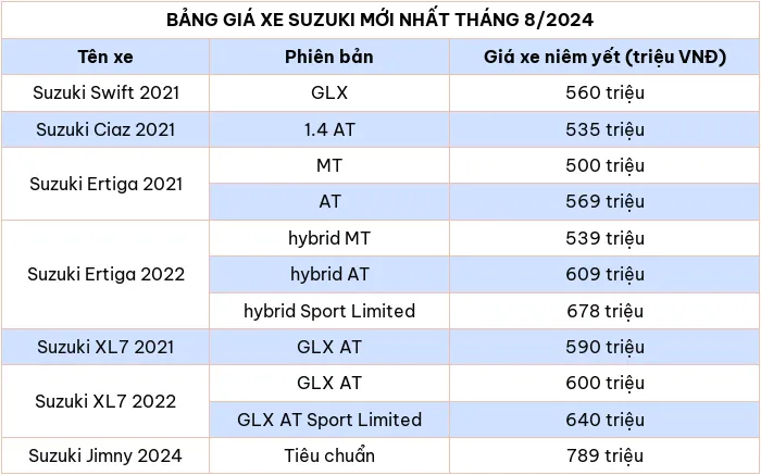 Bảng giá xe ô tô hãng Suzuki mới nhất tháng 8/2024