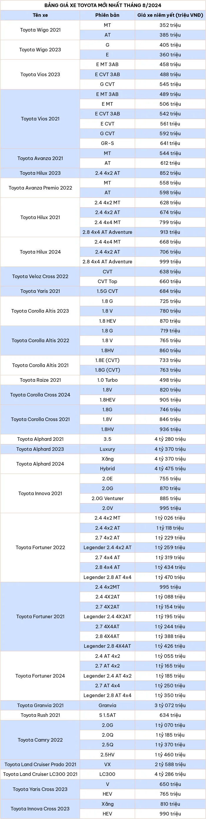 Bảng giá xe ô tô hãng Toyota mới nhất tháng 8/2024