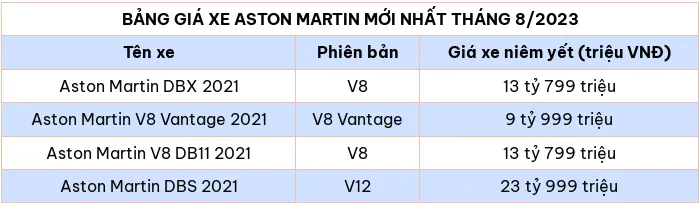 Bảng giá xe ô tô hãng Aston Martin mới nhất tháng 8/2024