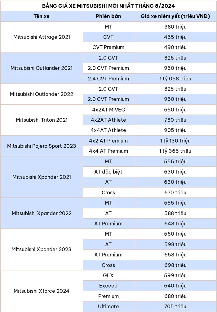 Bảng giá xe ô tô hãng Mitsubishi mới nhất tháng 8/2024