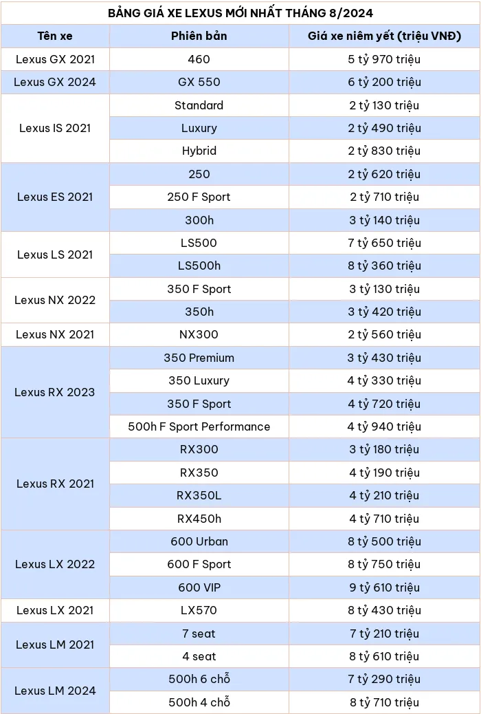 Bảng giá xe ô tô hãng Lexus mới nhất tháng 8/2024