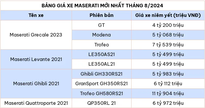 Bảng giá xe ô tô hãng Maserati mới nhất tháng 8/2024