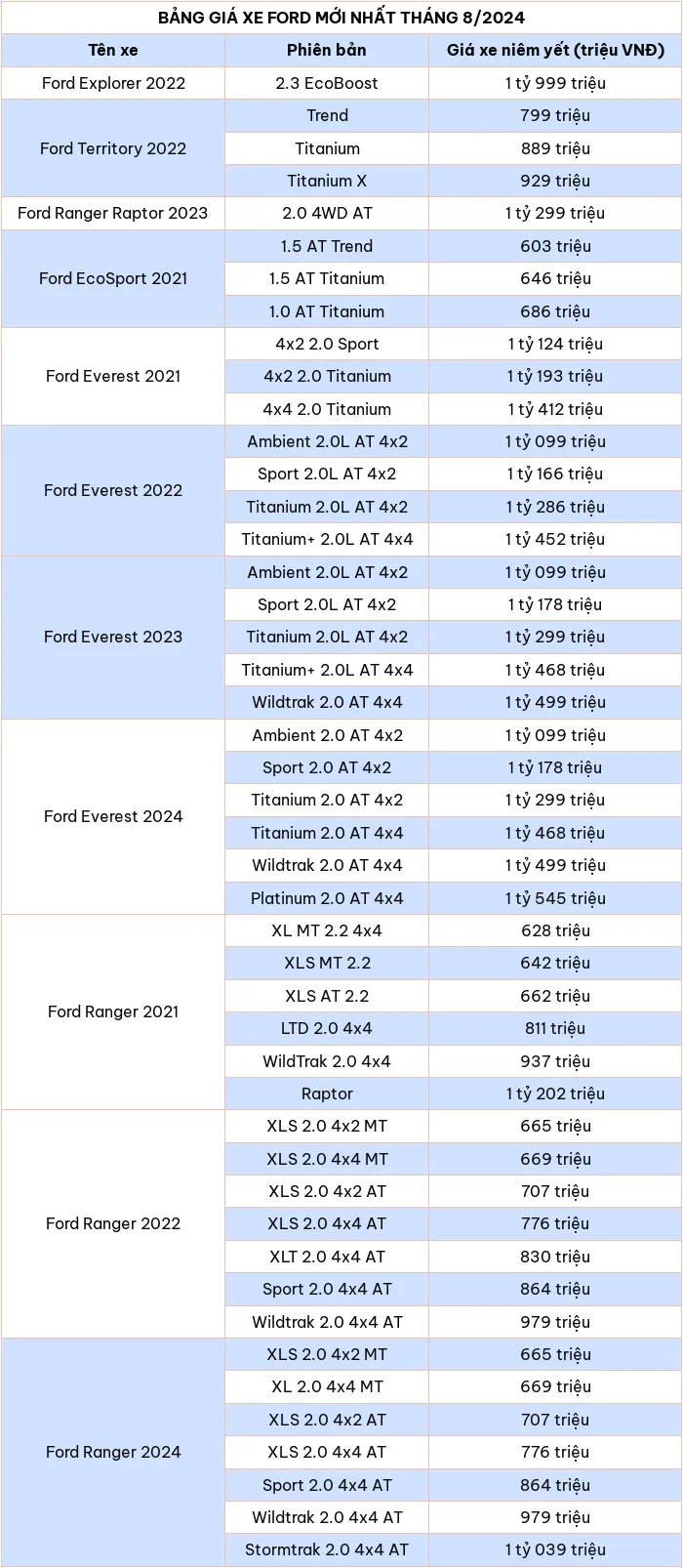 Bảng giá xe ô tô hãng Ford mới nhất tháng 8/2024