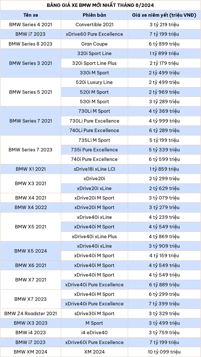 Bảng giá xe ô tô hãng BMW mới nhất tháng 8/2024