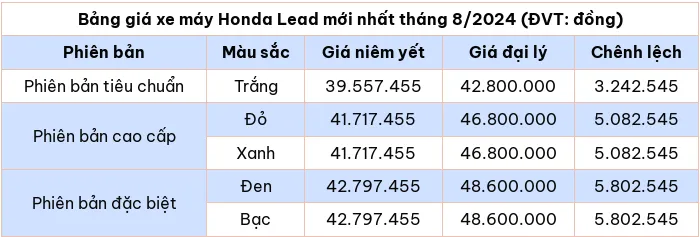 Bảng giá xe máy Honda Lead mới nhất tháng 8/2024