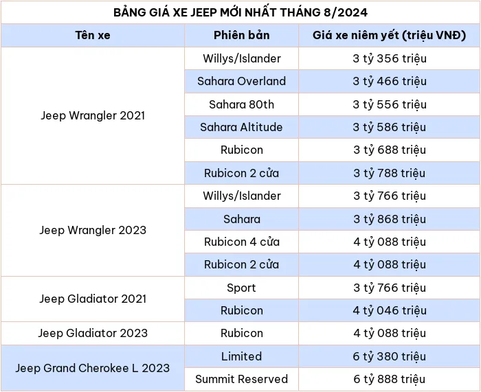 Bảng giá xe ô tô hãng Jeep mới nhất tháng 8/2024