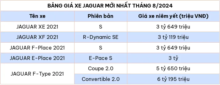 Bảng giá xe ô tô hãng Jaguar mới nhất tháng 8/2024