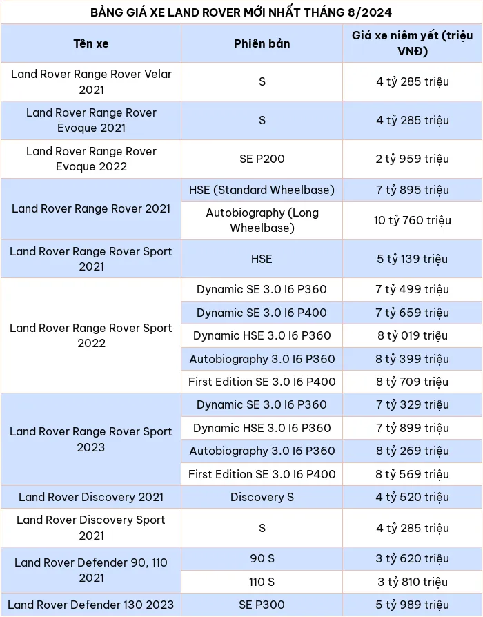 Bảng giá xe ô tô hãng Land Rover mới nhất tháng 8/2024