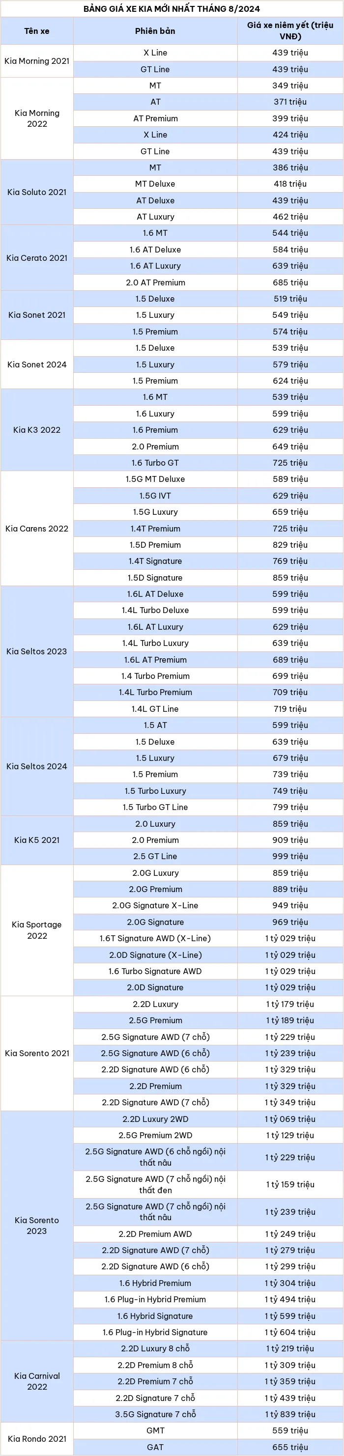 Bảng giá xe ô tô hãng Kia mới nhất tháng 8/2024