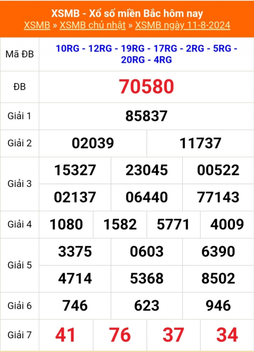 Kết quả xổ số miền Bắc hôm nay 12/8/2024 - XSMB 12/8/2024 - XSMB