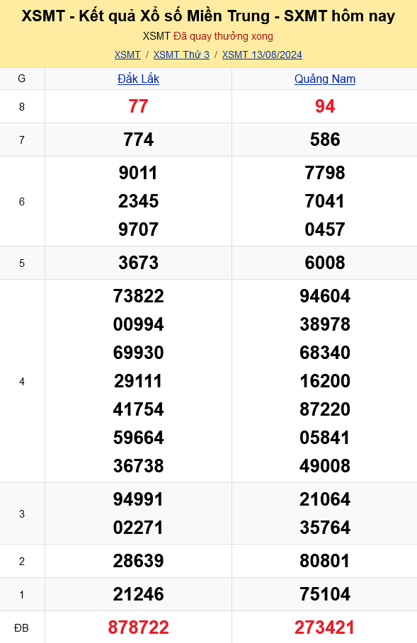 XSMT - Kết quả xổ số miền Trung hôm nay 13/8/2024 - XSMT 13/8 - KQXSMT