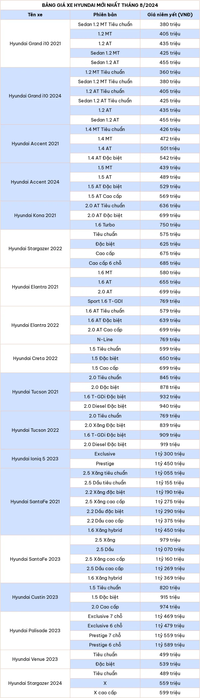 Bảng giá xe ô tô hãng Hyundai mới nhất tháng 8/2024