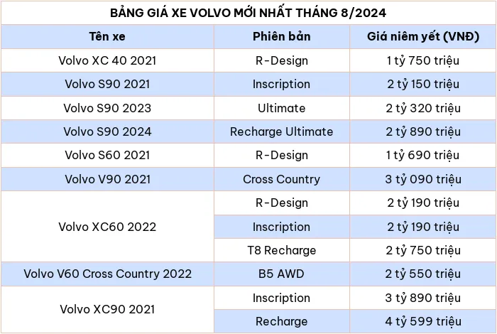 Bảng giá xe ô tô hãng Volvo mới nhất tháng 8/2024