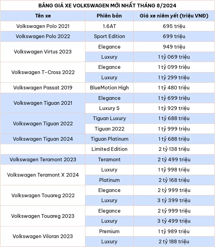 Bảng giá xe ô tô hãng Volkswagen mới nhất tháng 8/2024