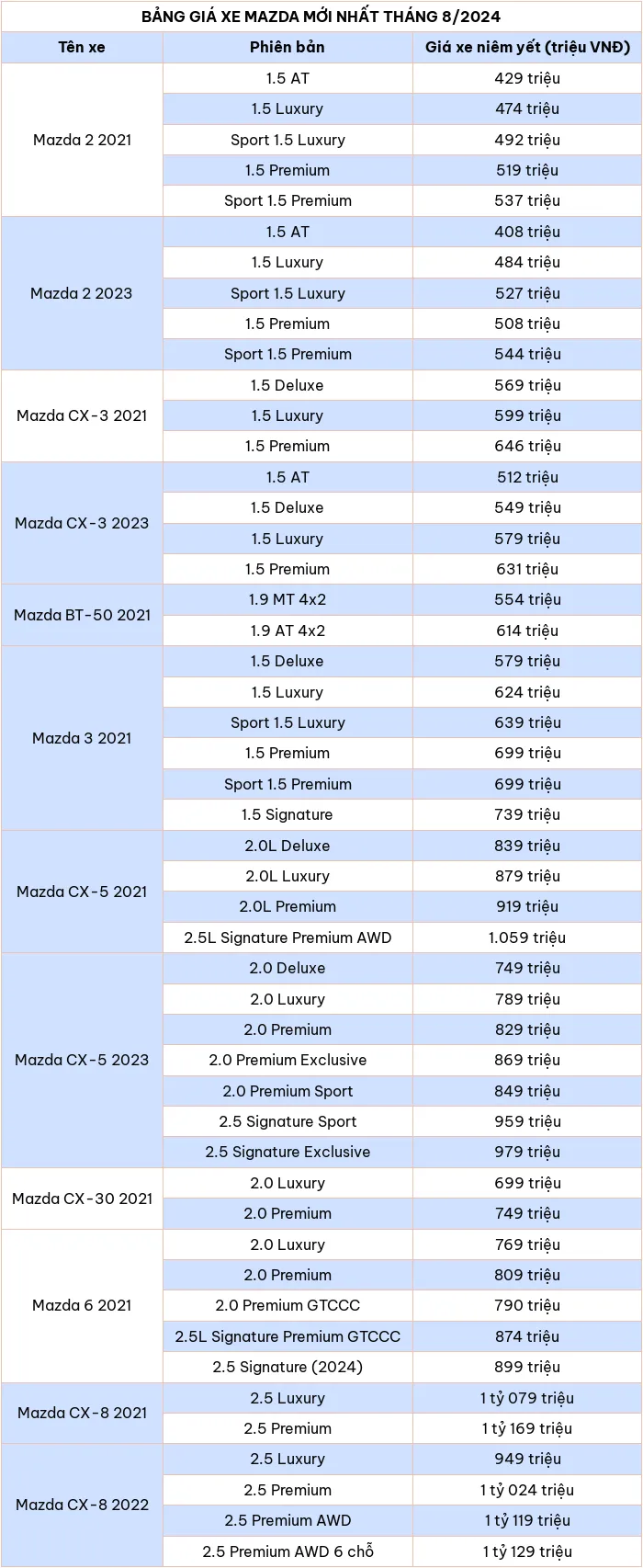 Bảng giá xe ô tô hãng Mazda mới nhất tháng 8/2024