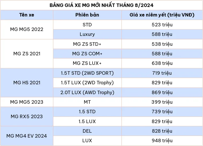 Bảng giá xe ô tô hãng MG mới nhất tháng 8/2024