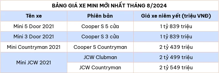 Bảng giá xe ô tô hãng Mini mới nhất tháng 8/2024