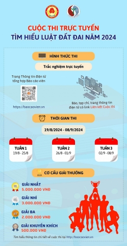 Thi trực tuyến tìm hiểu Luật Đất đai năm 2024