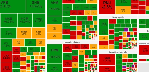 Thị trường chứng khoán ngày 26/8: Thị trường phân hóa