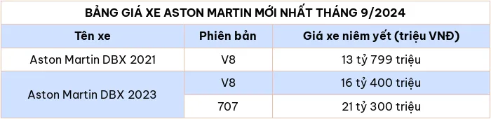 Bảng giá xe ô tô hãng Aston Martin mới nhất tháng 9/2024