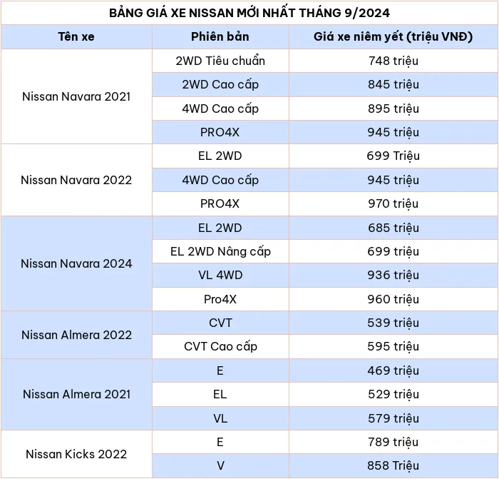 Bảng giá xe ô tô hãng Nissan mới nhất tháng 9/2024