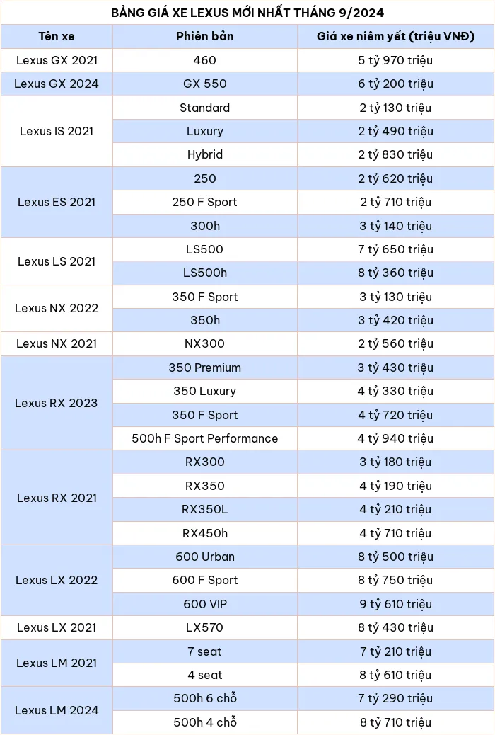 Bảng giá xe ô tô hãng Lexus mới nhất tháng 9/2024