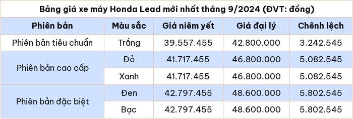 Bảng giá xe máy Honda Lead mới nhất tháng 9/2024