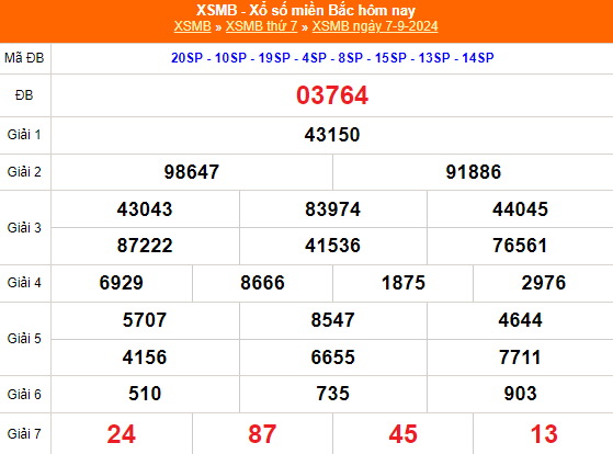 Kết quả xổ số miền Bắc hôm nay 7/9/2024 - XSMB 7/9/2024 - XSMB