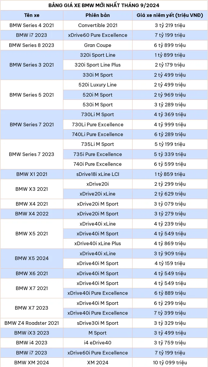 Bảng giá xe ô tô hãng BMW mới nhất tháng 9/2024