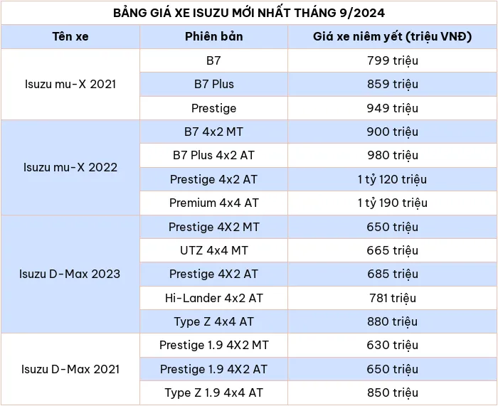 Bảng giá xe ô tô hãng Isuzu mới nhất tháng 9/2024