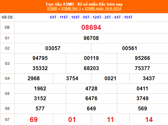 Kết quả xổ số miền Bắc hôm nay 11/9/2024 - XSMB 11/9/2024 - XSMB