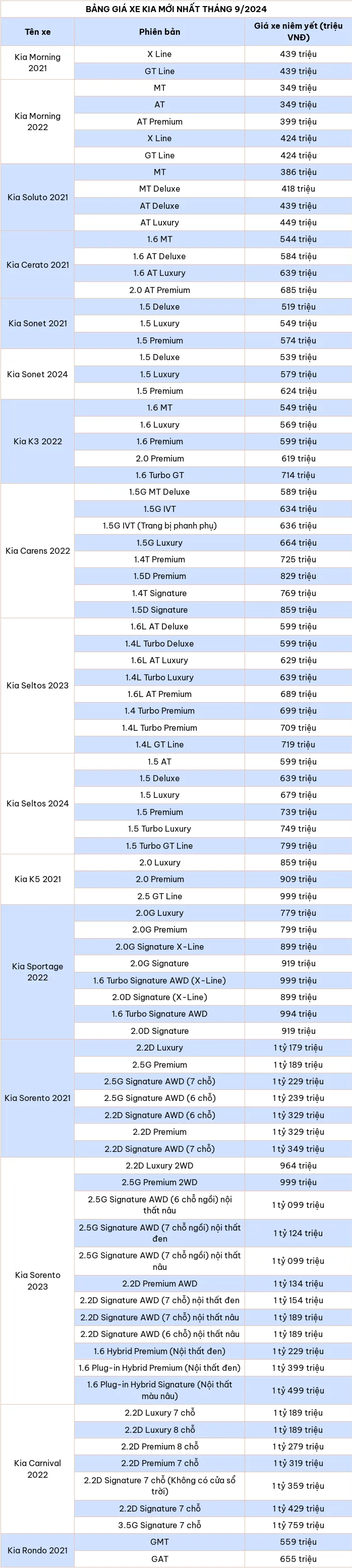 Bảng giá xe ô tô hãng Kia mới nhất tháng 9/2024