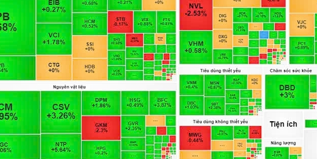 Thị trường chứng khoán ngày 12/9: sắc xanh lan tỏa, cổ phiếu trụ tạo điểm nhấn