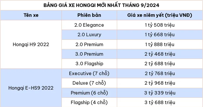 Bảng giá xe ô tô hãng Hongqi mới nhất tháng 9/2024