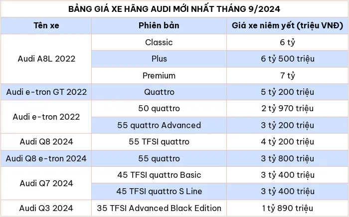 Bảng giá xe ô tô hãng Audi mới nhất tháng 9/2024