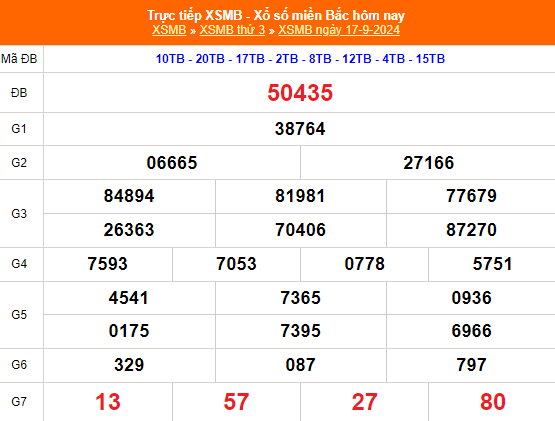 Kết quả xổ số miền Bắc hôm nay 17/9/2024 - XSMB 17/9/2024 - XSMB