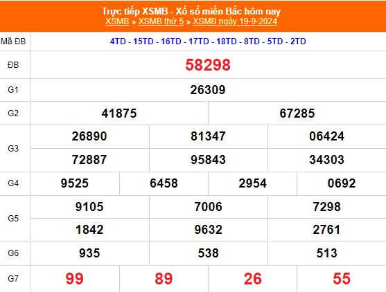 Kết quả xổ số miền Bắc hôm nay 19/9/2024 - XSMB 19/9/2024 - XSMB